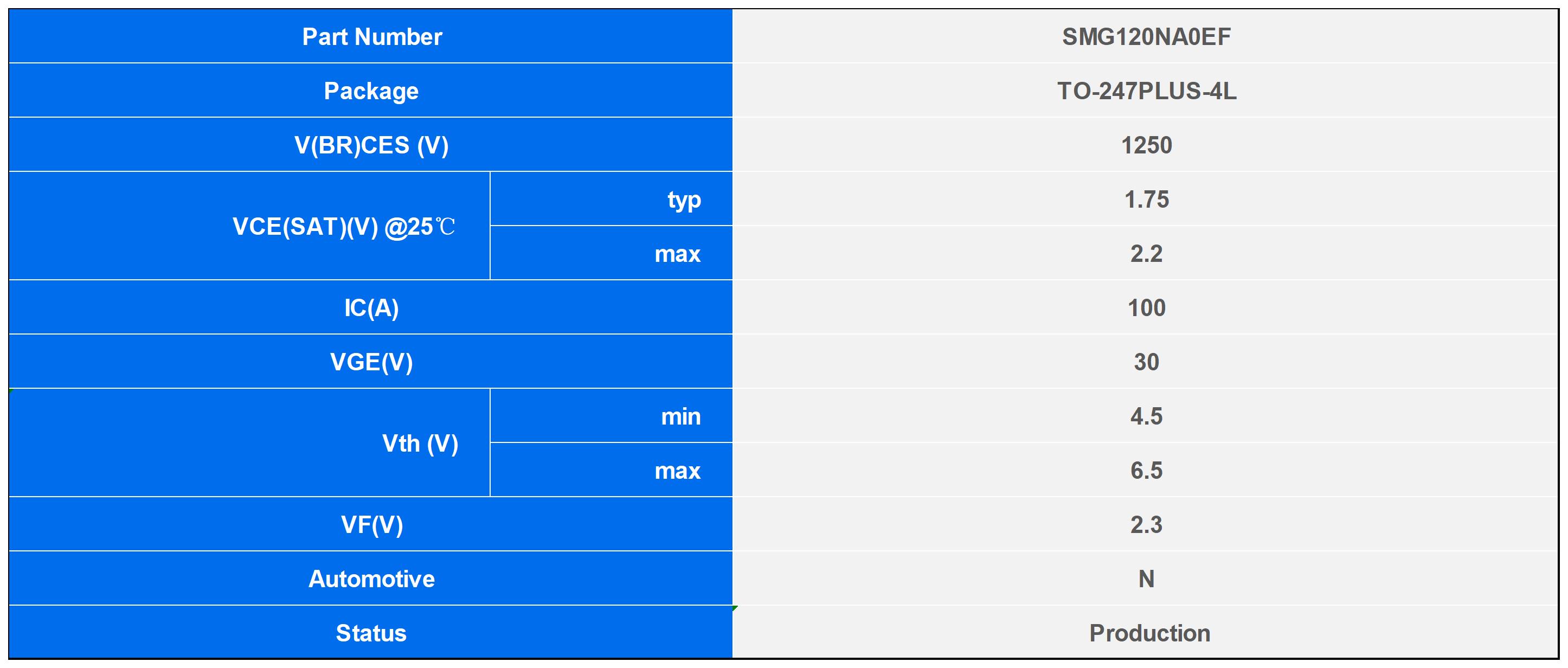 SMG065NA0EF_IGBT.jpg